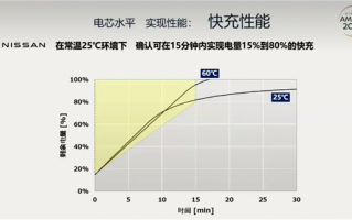 中国车企小心了 日产高管：2025年前限量生产试验版固态电池