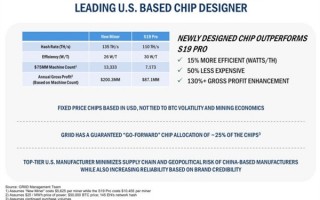 售价3.5万 Intel “4nm”矿机芯片价格泄露：挖矿年入12个亿