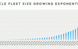 10年生产300万辆 你贡献几辆？马斯克：特斯拉创造历史 电动汽车才是未来