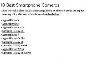《消费者报告》手机相机榜单遭质疑：排名太“离奇”