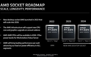 AMD AM5 平台至少保留到 2026 年，锐龙 8000 系列台式机处理器将采用 Zen 5 CPU 和 Navi 3.5 GPU 架构