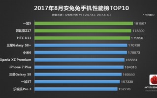 最新手机跑分排行：在iPhone 8面前都是渣