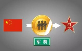 中国现在一共有多少军人,中国每年军费多少亿美元