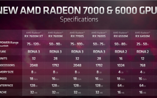 AMD RX 7000移动版显卡发布：6nm工艺、领先RTX 3060最多38％！