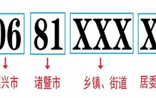 全市镇乡街道行政区划代码（最新代码全市镇乡代码分享）