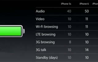 升级iOS8.1.2，你的iPhone耗电正常吗？