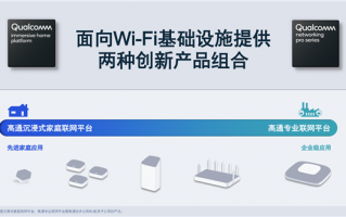 3.3万兆新时代！高通全球首发Wi-Fi 7专业平台：单信道500+用户