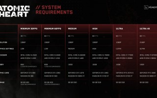 《原子之心》PC 配置要求公布：1080p 60 帧高画质需 GTX 1080