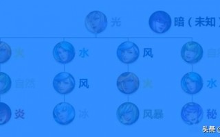 英雄联盟拉克丝大元素使怎么变身 光辉大元素使合成公式