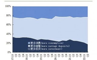 上半年住户存款创近年同期新高 为啥中国人更爱存钱了？专家释疑