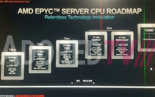 AMD Zen4、Zen5突然开新花：64核心只要225W！