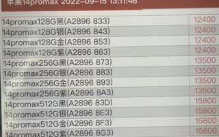 当冤大头加价买？苹果iPhone 14黄牛价出炉：最贵2近万离谱 未发售已涨价