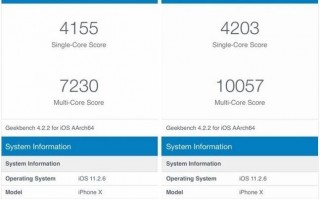万元果X高负载发热后降频 性能狂降30%
