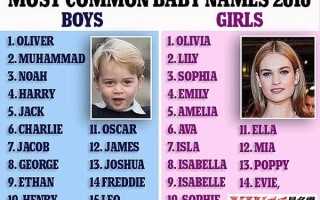 qq英文名,最好听的英文名是什么