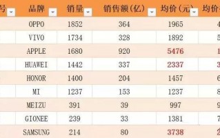 iPhone8“彻底告败”，网友：没人愿意为一个颜色加钱买单