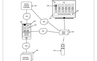 专利显示Apple TV电视画面可传送至手机