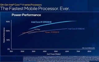 英特尔称，用于笔记本电脑的新酷睿i9处理器比Apple的M1 Max芯片更快