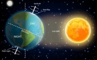 一天16次日升日落 国际空间站上的宇航员如何分辨白天和黑夜？