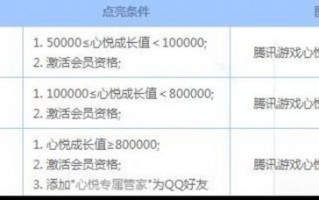 心悦会员最高等级多少钱（心悦会员等级表价钱表图）
