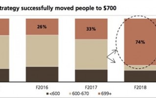 新iPhone X/X Plus售价可能是这样：苹果继续超高端