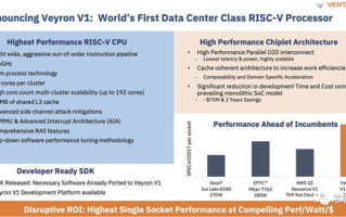 5nm工艺、192核心！RISC-V要抢走AMD、Intel的饭碗