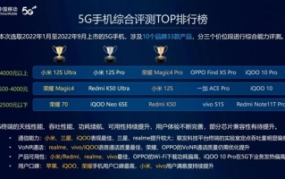 中国移动评出最好的5G手机全是国产 苹果iPhone“差”得只剩口碑