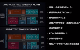 联想公布锐龙6000H轻薄本性能：CPU提升不大 RDNA2游戏性能翻倍
