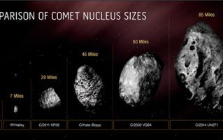 有史以来最大彗星正飞向太阳系！会撞上地球吗？