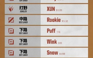 iG电子竞技俱乐部英雄联盟分部2021LPL夏季赛名单_ig成员上场名单