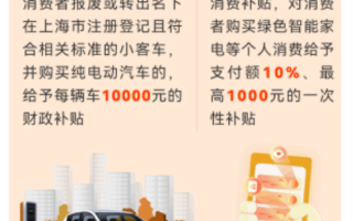 国补退坡 上海延续新能源车置换补贴：单车补1万元
