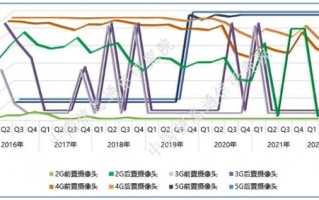 谁在买？新上市4G手机居然有1/5没有后置摄像头