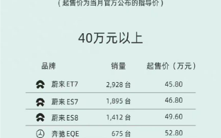 9月份纯电动车销量榜：特斯拉“大小王”继续霸榜