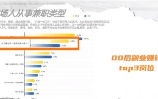 超50%的00后都在做副业赚钱 网友：我也想搞