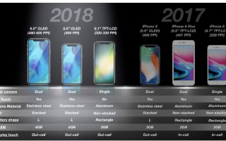 物料成本下降，苹果 iPhone XI 价格有望低于999美元