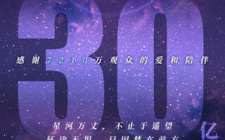 《独行月球》票房破 30 亿，位列中国影史第 15 名