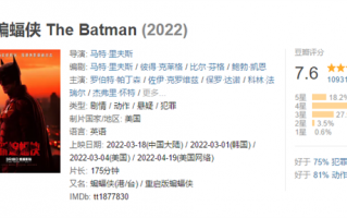 豆瓣7.6分 DC超英大片《新蝙蝠侠》国内票房突破1亿元