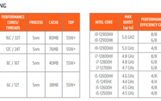 AMD不认可友商工艺改名：10nm改成“7nm