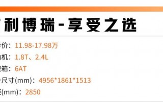 落地15万左右买什么车好 15万买家用车多数人会考虑这6台
