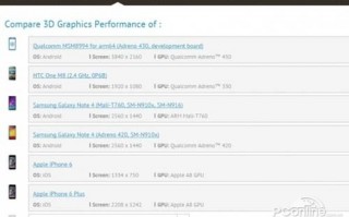 4K屏手机曝光：配骁龙810