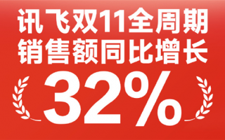 销售额同比增长32% 科大讯飞发布双11终极战报