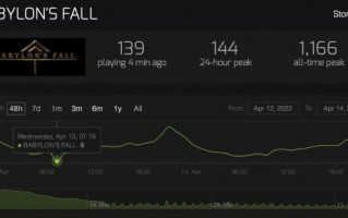 真陷落了？《巴比伦陷落》Steam玩家在线数跌至8人