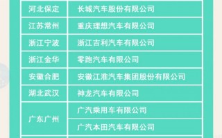 北广深等 10 个城市将推行新车上牌免检，涉及比亚迪、长城、吉利、理想、零跑等品牌