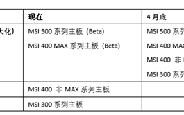 良心了！微星300/400/500系主板BIOS升级：免费支持7款新锐龙CPU