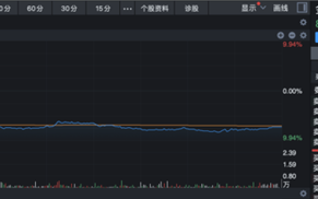 董事长涉内幕交易被取保候审：金发科技股价一年跌去7成