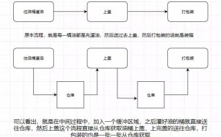Kafka是什么（带你了解什么是Kafka）