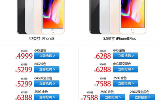 苹果iPhone 8价格新低：跌破5000元