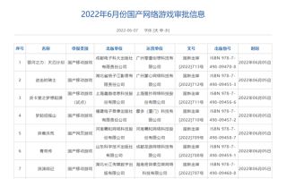 重启后第二批！60款国产网络游戏获批：腾讯、网易缺席