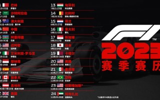 周冠宇要回主场了 2023赛季F1赛历发布：中国上海站4月举行