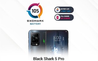 DXO迄今测试充电最快机型诞生：电竞手机鼻祖黑鲨5 Pro