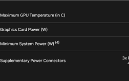 RTX 4090功耗冲上450W 该用什么电源？NVIDIA解释来了